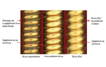 Струны для электрогитары Elixir OPTIWEB 9-46