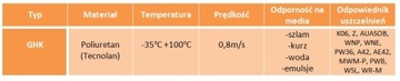 Кольцо скребковое уплотнительное 90х102х7,1