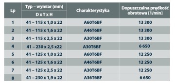 ДИСКИ ОТРЕЗНЫЕ ПО МЕТАЛЛУ 125х1,0х22 Пентар 25шт.