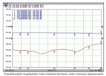 ТВ-сплиттер на 8 телевизоров, LOW-LOSS DVB-T