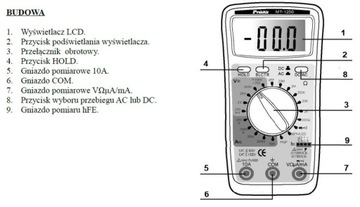 МУЛЬТИМЕТР ПРОСКИТ МТ-1250