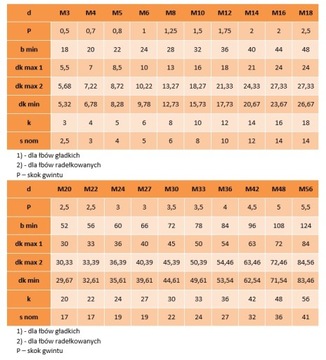 Винты M20x400 черные 12,9 DIN 912 NG 1 шт.