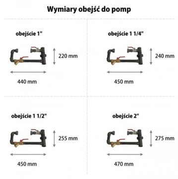 KOMPLET: OBEJŚCIE POMPY POZIOME 5/4