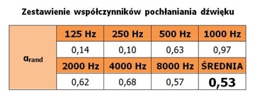 ДИФФУЗОР, Акустическая панель из ламината PM8KL, 8KLU 60/60