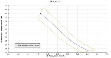 Двухступенчатый гидрофорный насос SKA 4.02 EZ1 H-V