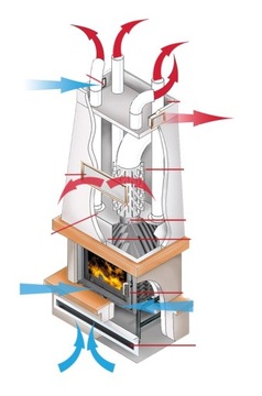 Каминный комплект, комплект ANTEK FIREPLACE INSERT, приточный