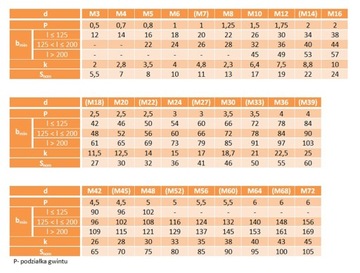 Винты М8х60 с шестигранной головкой 10,9 черные DIN 931 5 шт.