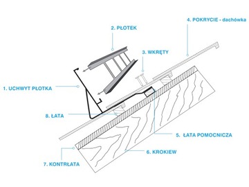 Płotek antyśniegowy 200cm 5uch do dachówek