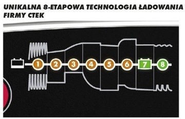 ЗАРЯДНОЕ УСТРОЙСТВО ВЫПРЯМИТЕЛЬНОЕ CTEK MXT 14 24В 14А