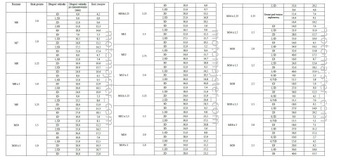 пружинная вставка с резьбой M14x1,5 1.5D BAERCOIL