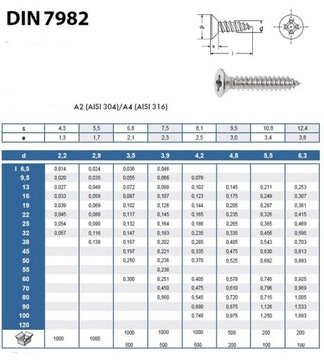 Винты по металлу с конусом 2,9X9,5 7982 Нержавеющая сталь (10 шт.)