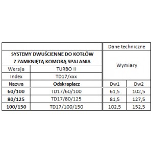 НИЖНЯЯ Турбоконденсатор, кислотостойкий 80/125 878