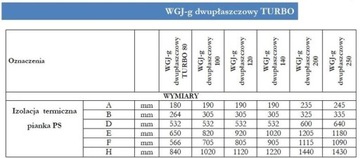 Отопитель ЭЛЕКТРОМЕТ 80 с двойной рубашкой ТУРБО ..082