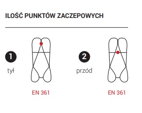 КОМПЛЕКТ РОЛИКОВОЙ СТРАХОВКИ 4 m-xl БЕСПЛАТНАЯ ПРОВЕРКА