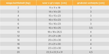 Гиря виниловая, 8 кг.
