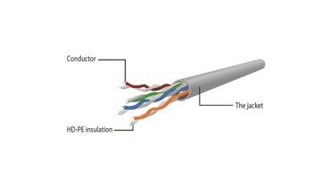 GEMBIRD RJ45 - RJ45 UTP 6 0,25 м Желтый 0,25