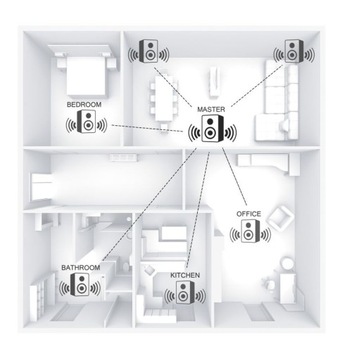 Интернет-радио Hama DIR3510 CD/DAB+/FM/BT/APP