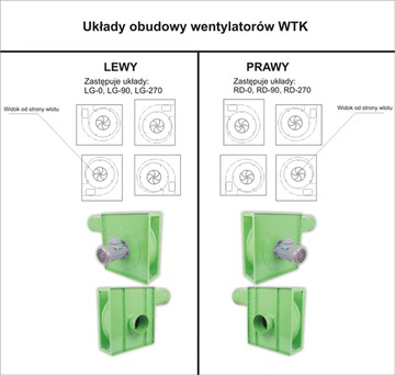 Промышленный вентилятор WTK для опилок, 7,5 кВт, инвертор