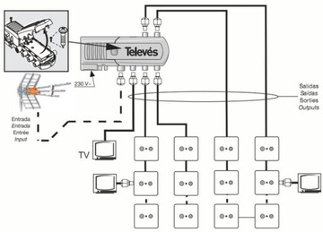 Антенный усилитель Televes DVB-T Televes 552320