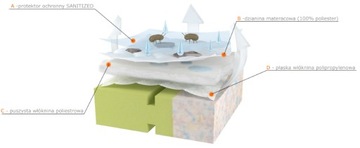 FIKUSNY SEN 40x90 Матрас-люлька Фики Мики