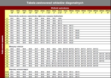 Вставка заплатка диагональная БН1 55мм для ремонта проколов холодной резины