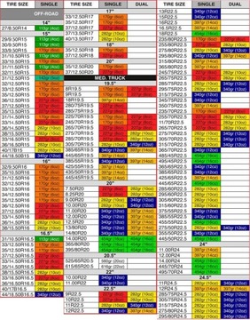 Шариковый порошок весом 5 унций (142 г) для динамической балансировки колес шин COUNTERACT