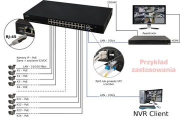 Коммутатор PoE Pulsar SF124 — 24x PoE, 2x SFP, 2x Gbit