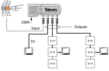 Антенный усилитель Televes DVB-T2, 3 выхода, разветвитель, источник питания антенны 12 В