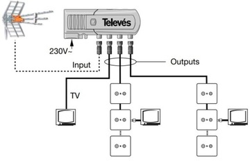 Усилитель ТВ-сигнала DVB-T2 Телевизионный разветвитель цифрового телевидения 3x TV