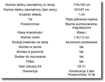 Белая магнитная доска для сухого стирания 170х100см.