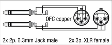 Кабель 2 XLR «мама» — 2 гнезда моно «Л/П», 3 м