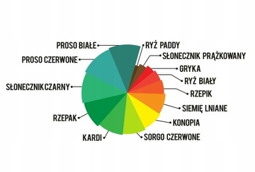 КОРМ ДЛЯ ДИКИХ ПТИЦ ЗЕРНО 3КГ