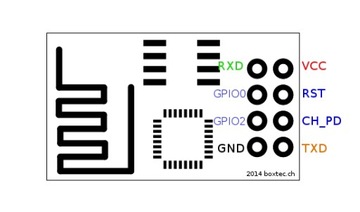 Сетевой модуль WIFI ESP8266, управление RS232