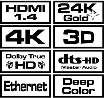 Adapter Przedłużka 1m do Przedłużenia Kabla HDMI