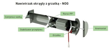 Воздухоотводчик круглый с обогревателем DARCO NOGS150A-CC