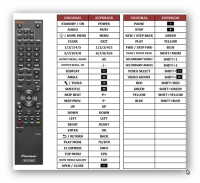 PILOT DO PIONEER BDP-320