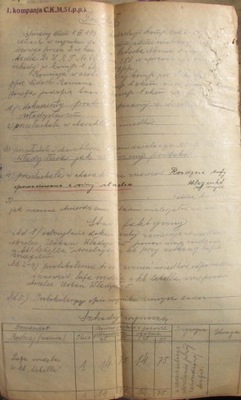 MILITARIA ROZDĘCIE LUFY KARABINU LIBELLA 1931