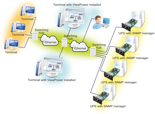 МОДУЛЬ SNMP ДЛЯ ИБП POWER WALKER VFI LCD, VFI RM R