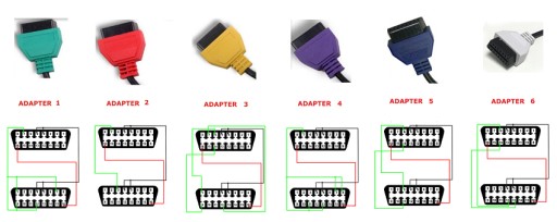 Адаптер ELM 327 MultiECUscan Alfaobd Fiat