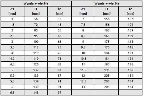 СВЕРЛО ПО МЕТАЛЛУ NWKb HSS-R DIN340 9,0 мм