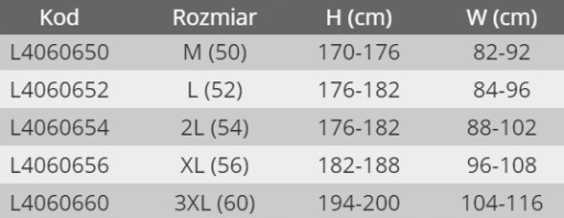 LAHTI PRO SPODNIE OGRODNICZKI ROBOCZE L40606 2L