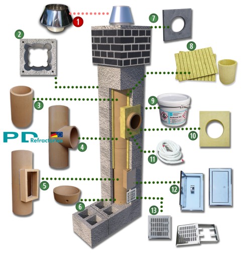 Дымоход с керамической изоляцией 8 м и 200 8 м
