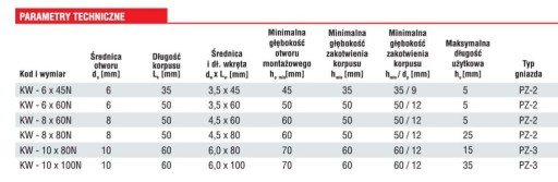 Расширительная заглушка с винтом. KW 8x60N Винт-мет 100 шт.