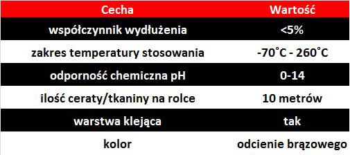 Клеенка/клеенка/тефлоновая ткань с клеем 0,25 мм.