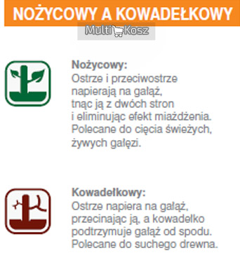 FISKARS Секатор с наковальней (S) L71 112180