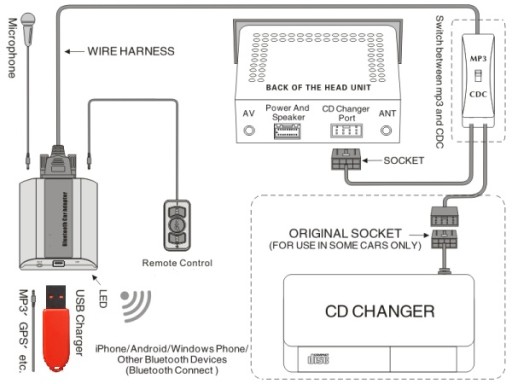 MP3-ЧЕЙНДЖЕР BMW BLUETOOTH ГАРНИТУРА USB/AUX