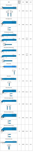 НАБОР ТОКАРНЫХ НОЖЕЙ 11 EL 20x20мм ТОКАРНЫЙ НОЖ