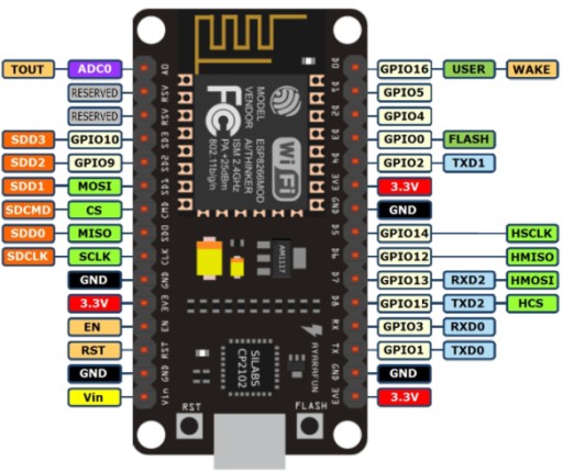 NodeMCU v2 ESP8266 ESP12 WiFi-модуль Arduino.