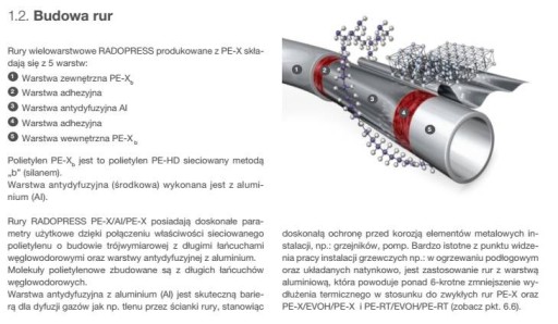 Труба Pex/Al/Pex 26/3 мм Pipelife Доставка по метрам!