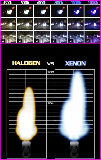 Zestaw Xenon Super SLIM PALNIKI +PRZETWORNICE +LED